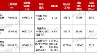 长沙3宗地块全部底价成交总计24.45亿元，金茂约8.7亿元获2宗地块