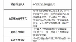 因产品信息披露不规范等四项违规，中信消费金融公司被罚120万