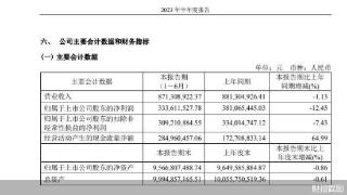 读财报｜上半年净利下滑12.45%，成大生物能否摆脱单品依赖