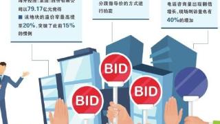 北京“巨无霸”地块入市 溢价率可达20%