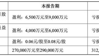 天融信预计最高：营收 29 亿、净利润 9000 万