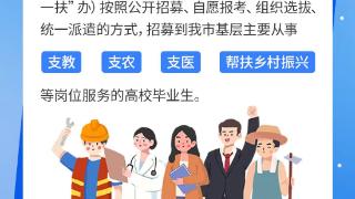 重庆市“三支一扶”人员管理办法来了 在岗满6个月可享3000元/人安家费