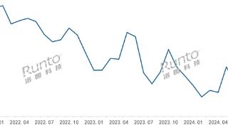 人脸识别门锁价格腰斩 今年销量暴增125%