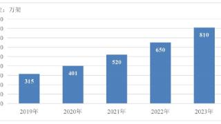 报告：截至2023年底我国算力规模超230EFLOPS