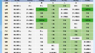 安徽今明两天以阴天到多云为主 江南局部地区有雷阵雨