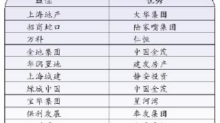 2023年沪上人居需求调研报告出炉