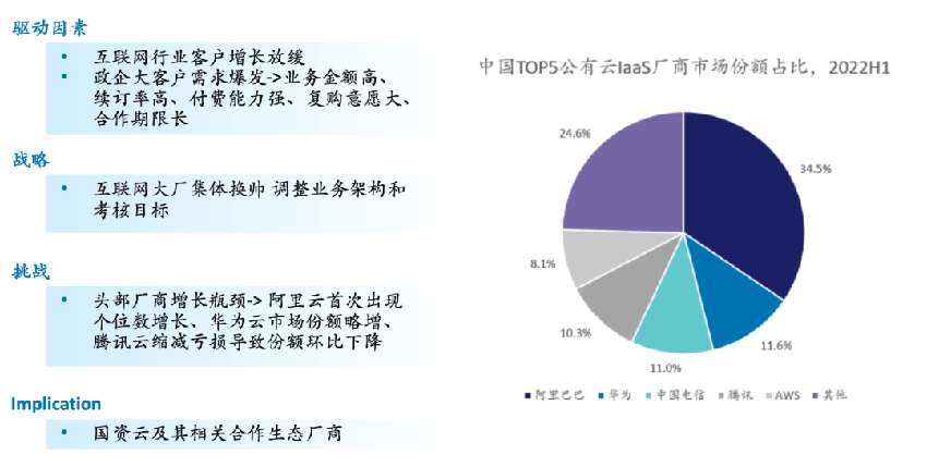 《2023年中国云生态蓝皮书》重磅发布！25个大趋势解读行业全景变化 | 汉能研究
