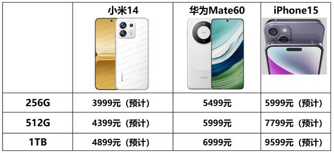 对标iphone15，小米14具备这样的实力吗？