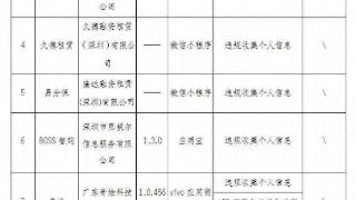 未按照要求完成整改 广东下架12款APP