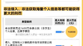 学生信息泄露不只在人大，网上最低1元就能买到200条