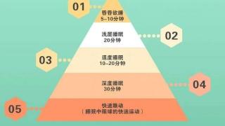 崩溃了家人们！工作日睡不够，一到放假就“早醒”！到底什么原理？有没有可能真是病？