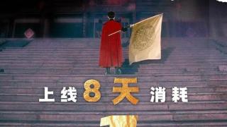 短剧2024冰火两重天：有项目收益率35倍，“投资200万回收50万”也屡见不鲜