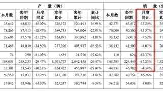 所有品牌销量均下滑！广汽为何卖不动了