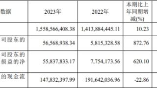 晶华新材拟定增募不超2.5亿 去年4.36亿定增破增发价