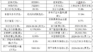 今日申购：众鑫股份