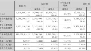 乐普医疗股价创9年新低 上半年净利降27%去年降43%