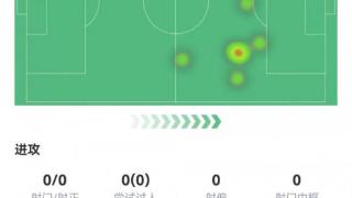 家有一宝！埃里克森数据：替补13分钟送反超助攻，8次传球全成功