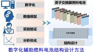 中国科研团队提出全新燃料电池数字化设计方法