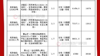 钱江世纪城、云谷、石桥等，杭州2月第四批宅地挂牌！