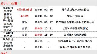 9月5日午间涨停分析