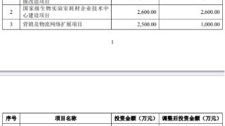 洁特生物股东海汇财富近半年减持574万股 套现1.26亿