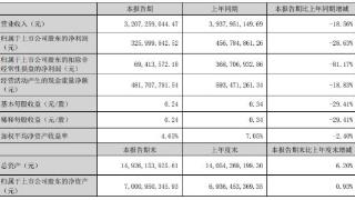 联泓新科上半年营收降18.6% 扣非净利降81.2%