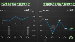 2023年了 折叠屏手机可以买了吗？