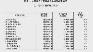 一份调查公报引发的感慨丨睡前聊一会儿