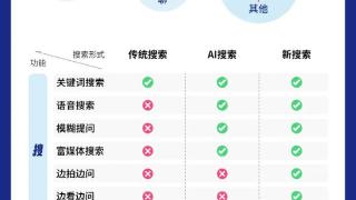 「搜索」迈入 3.0 时代