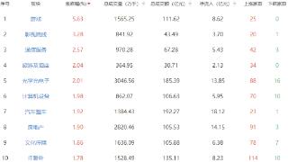 收评：三大指数低开高走沪指涨近1% 游戏概念爆发