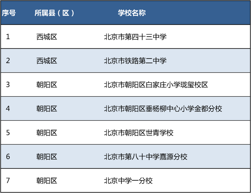 北京58所学校入选！这份全国名单公示中