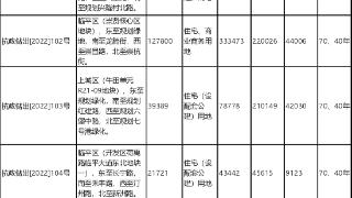 杭州第五批集中供地挂牌5宗地,总起始价80.77亿元