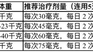 流感进入高发季 如何科学应对？ 跟您说说冬季呼吸道疾病“那些事儿” 扫码阅读手机版