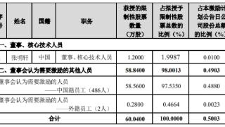 破发股经纬恒润11万股解禁 上市募资36亿中信证券保荐