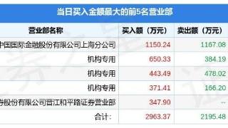 浙江正特（001238）龙虎榜解读（12月26日）