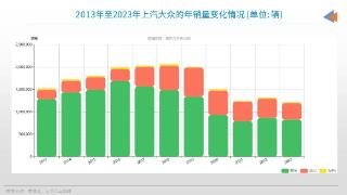 车市“龙头”，会易主吗？