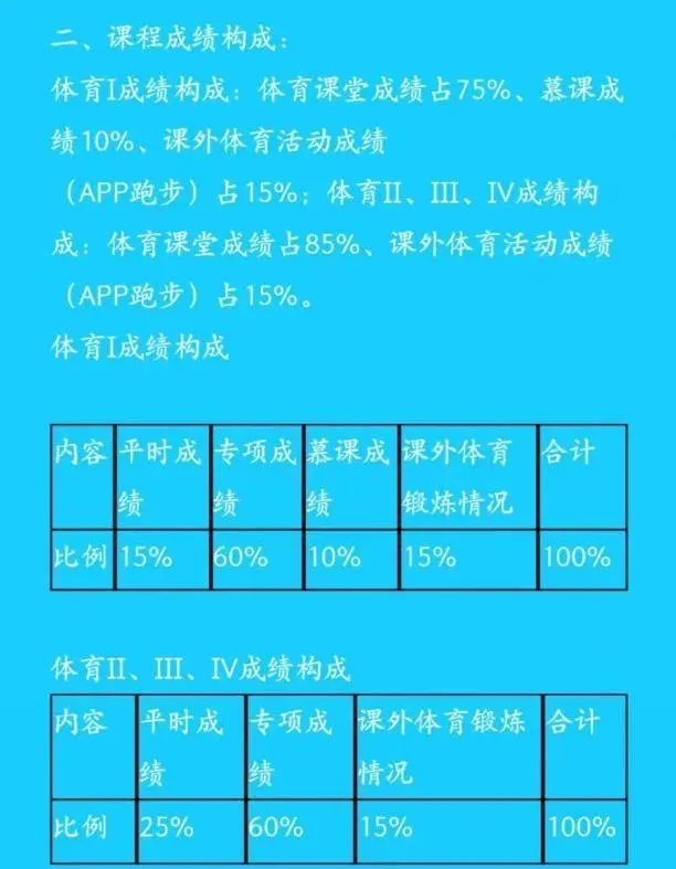 校园跑打卡“强制性”太强？如何提高大学生运动积极性？