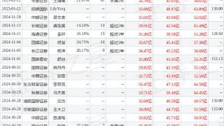 交银国际证券：给予韦尔股份买入评级，目标价133.0元