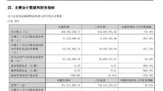 五年半累亏13.55亿，已经资不抵债！定增通过1年为何还不实施？