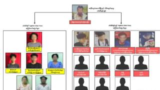 缅甸仰光多个暗杀、爆破案件告破，数名嫌犯被逮捕归案