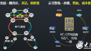 山东移动临沂分公司完成全省超大规模SDH向VC-OTN整网迁移融合