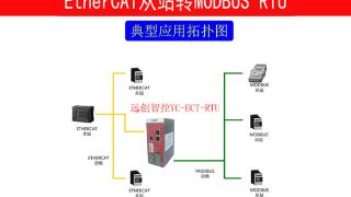 EtherCAT转Modbus RTU/RS485/232总线协议转化网关