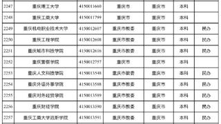 全国高校最新名单来了 重庆共76所