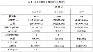 今冬甲流横行，占比99%！这种常见药千万别乱吃→