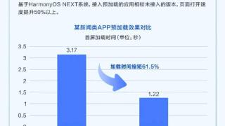 鸿蒙NEXT再次突破：预加载技术赋能，速度获得新飞跃！