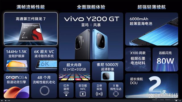 vivo发布Y200系列手机：6000mAh超大电池