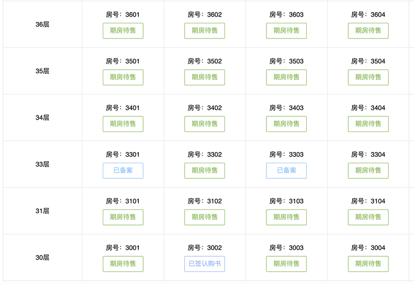 深圳一楼盘否认“0.5成首付”背后：入市一年仅去化15%，曾大力度打折促销