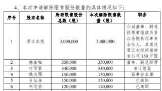 破发股南王科技414万股解禁 上市即巅峰申万宏源保荐