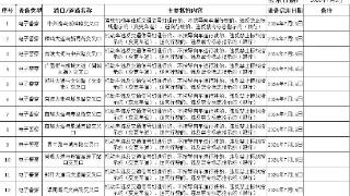 郑州市中牟县新增、升级42处“电子警察”抓拍系统