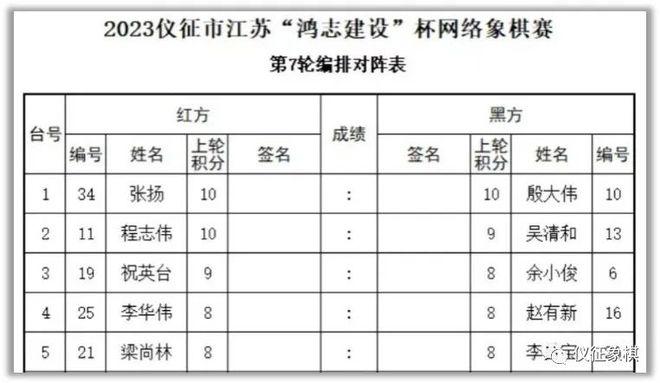 仪征市网络象棋赛落幕